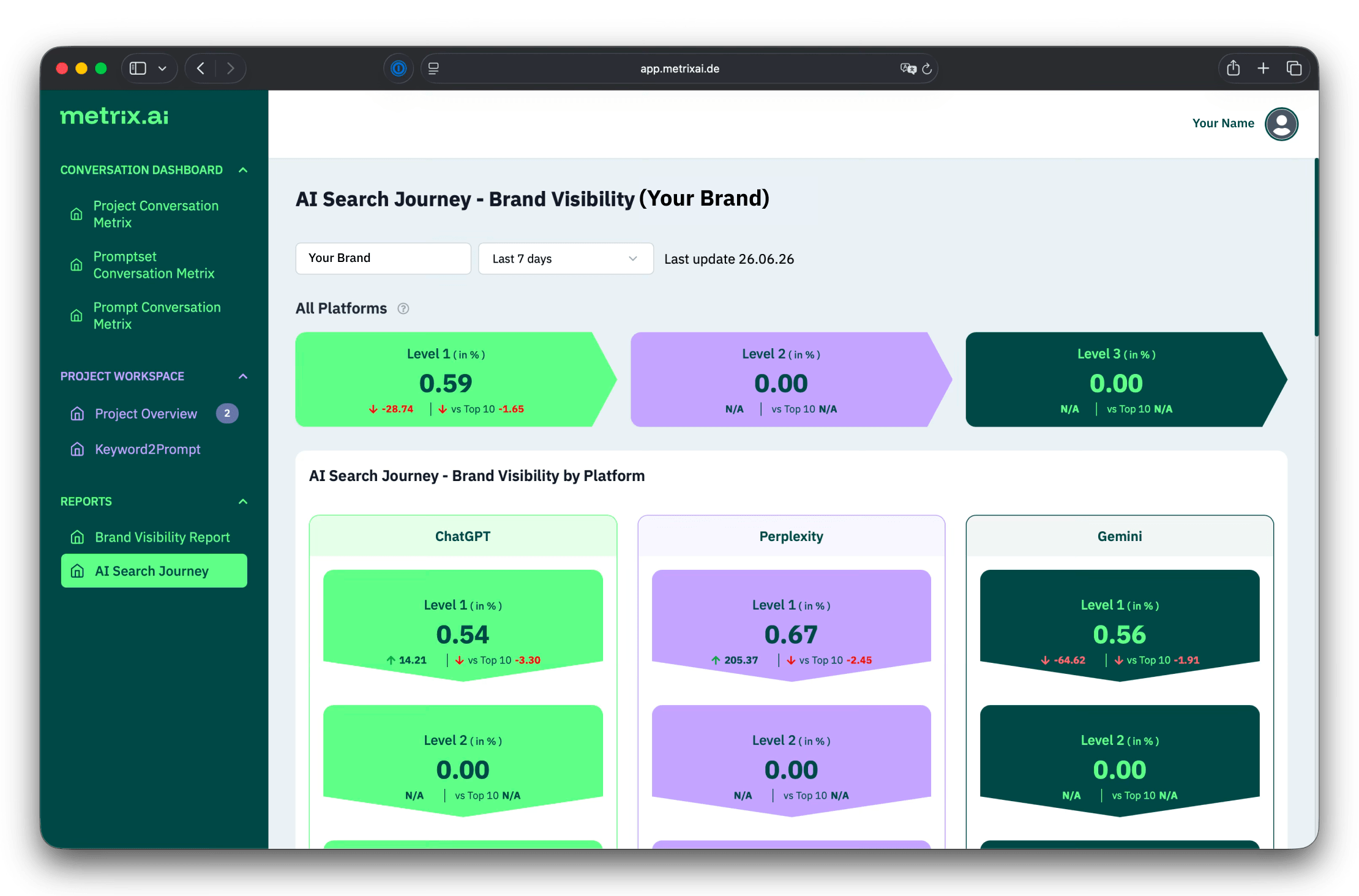 Metrix.ai_AI_Search_Journey